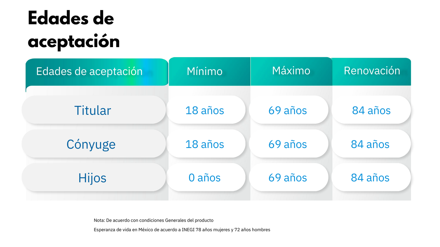 SEGURO DE GASTOS MÉDICOS INDEMNIZATORIO